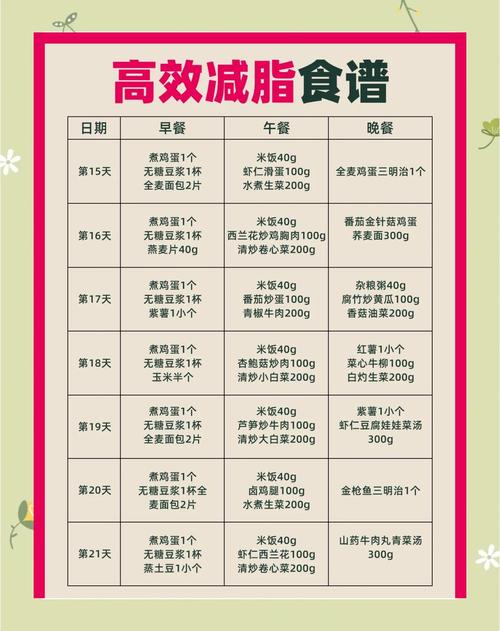 空腹吃什么最容易瘦?终于找到答案了~ 第1张 空腹吃什么最容易瘦?终于找到答案了~ 第1张