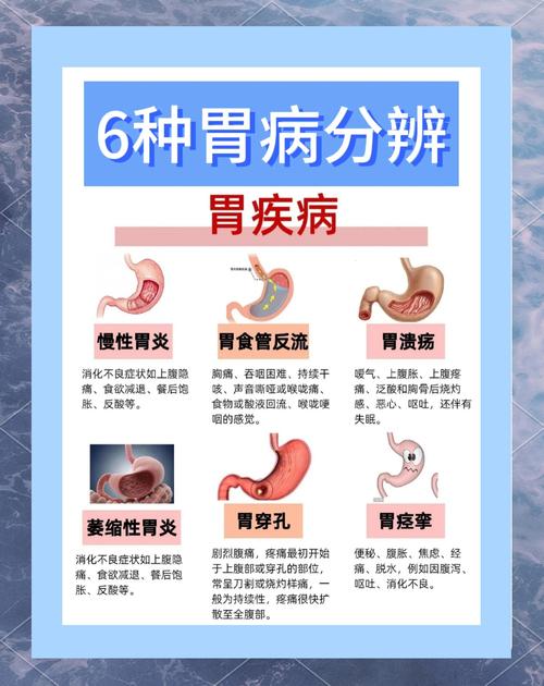 送给有胃病的朋友们 第1张 送给有胃病的朋友们 第1张