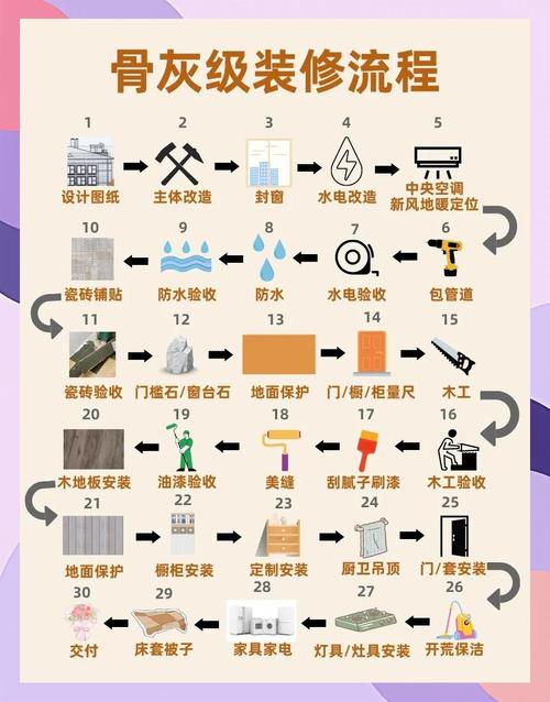 家庭装修流程图 第1张 家庭装修流程图 第1张
