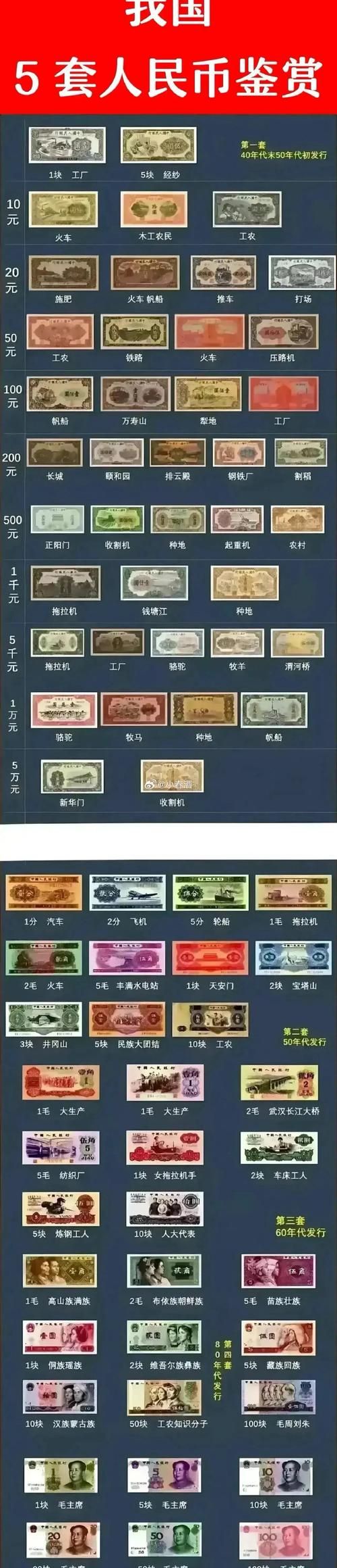 人民币是这样组成的 第1张 人民币是这样组成的 第1张