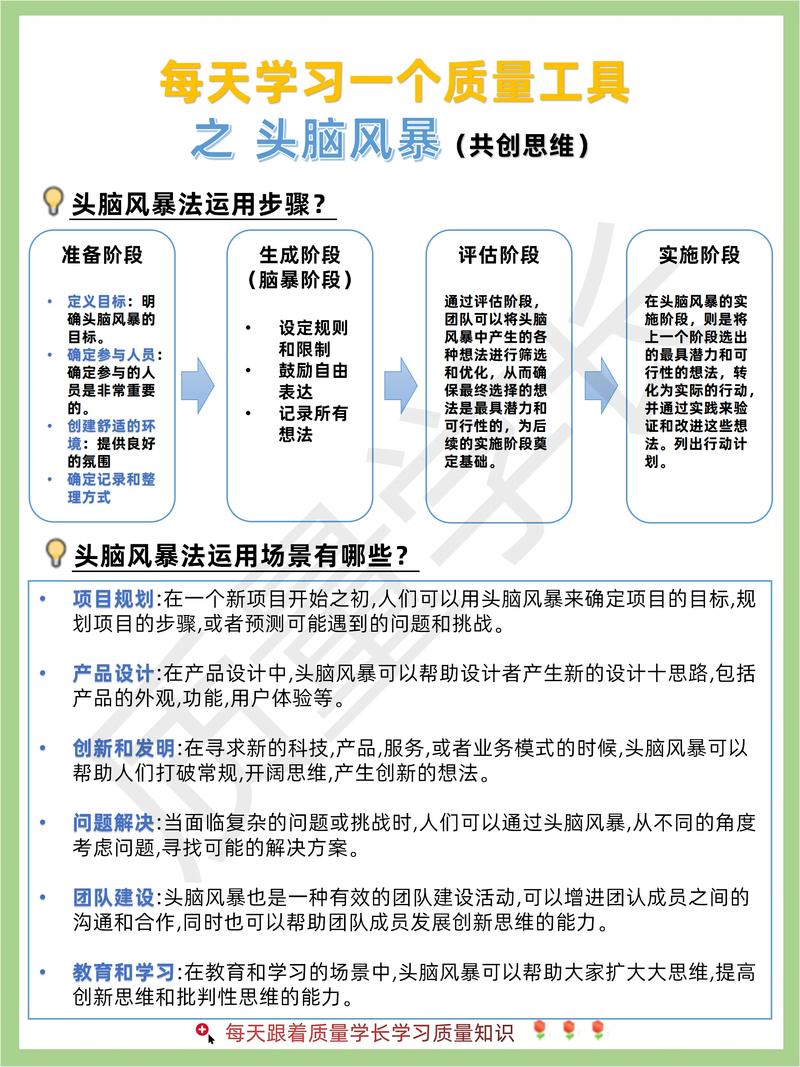 引爆您的脑洞风暴!PPT设计文案 第1张 引爆您的脑洞风暴!PPT设计文案 第1张