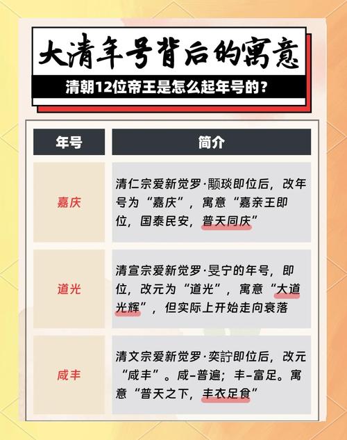 垂帘听政 （打一清代帝号）  第1张