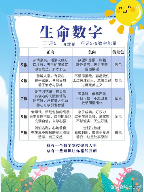 数字密码|你是否会经营感情1-3号#数字能量  第1张