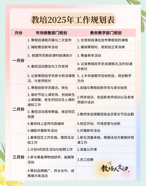 年轻干部要认真做好年初工作计划  第1张