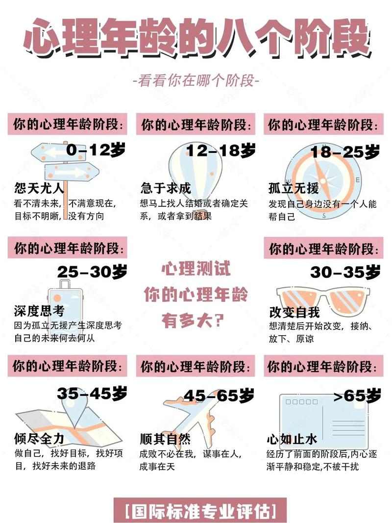 心理学:不同的发型，给人印象不同，还不受性别和年龄的影响  第1张