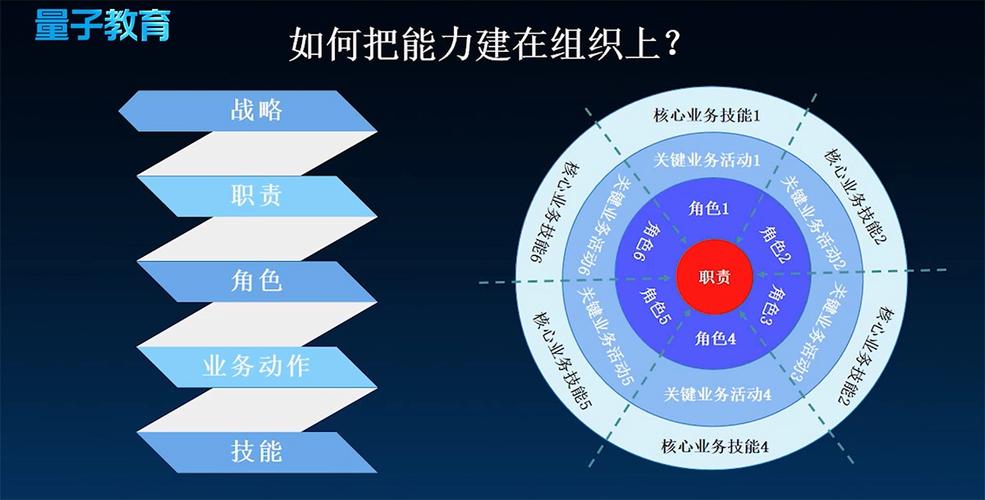 学习型组织的学习型员工的培养与激励 第1张 学习型组织的学习型员工的培养与激励 第1张