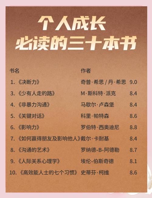 提升您的学习能力的优质图书推荐-2023年08月31日  第1张