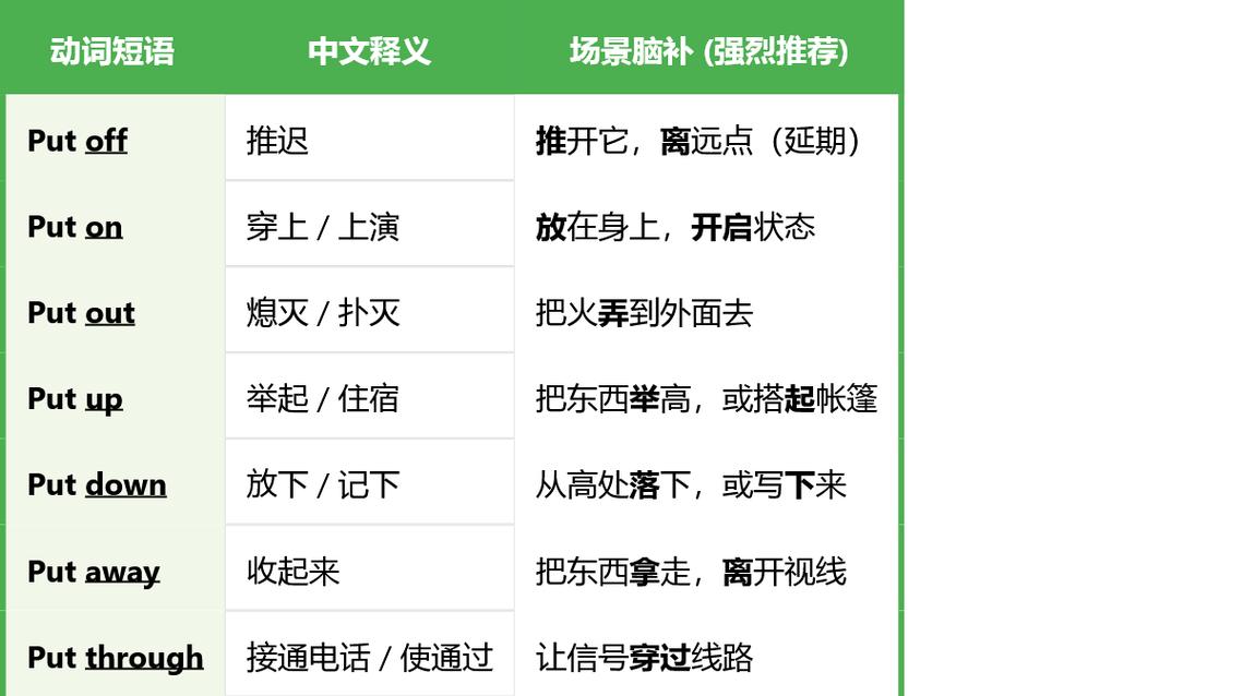 易混动词词义辨析 第1张 易混动词词义辨析 第1张
