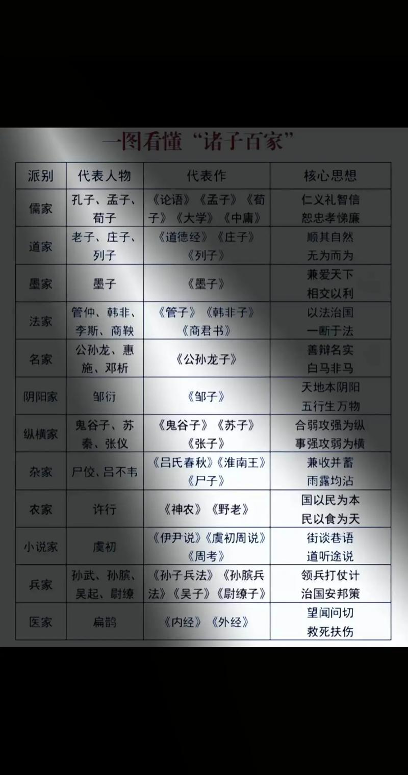诸子百家最精华30句,每一句都值得背诵! 第1张 诸子百家最精华30句,每一句都值得背诵! 第1张