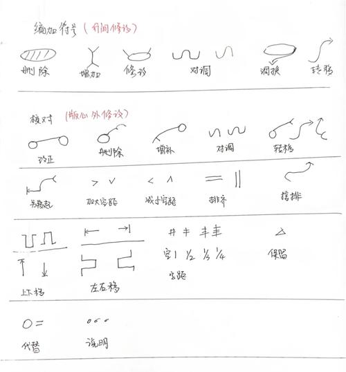 先做记号，再对调位子 （打四字地质术语）  第1张