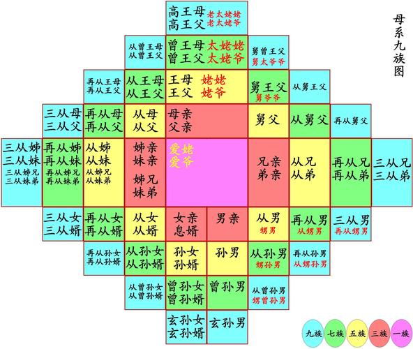 诛灭九族 （打三字蔬菜）  第1张