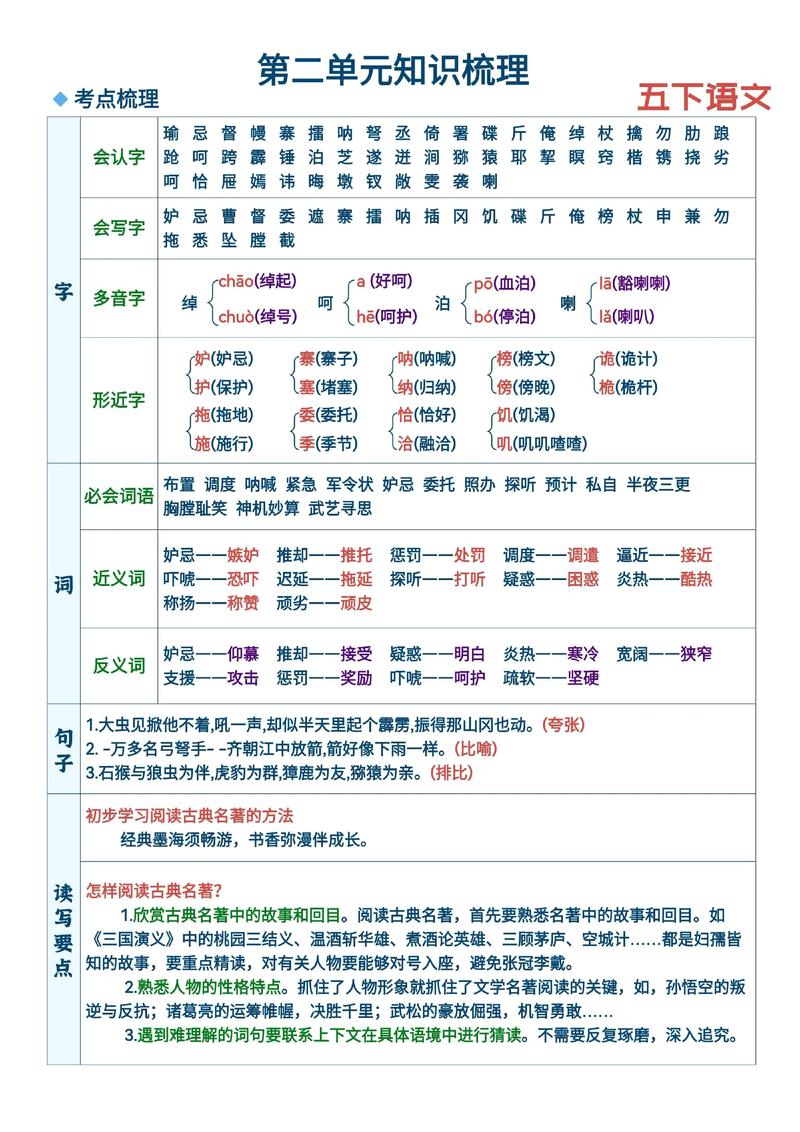 【知识点】人教版五年级下册《第二单元》知识点汇总 第1张 【知识点】人教版五年级下册《第二单元》知识点汇总 第1张