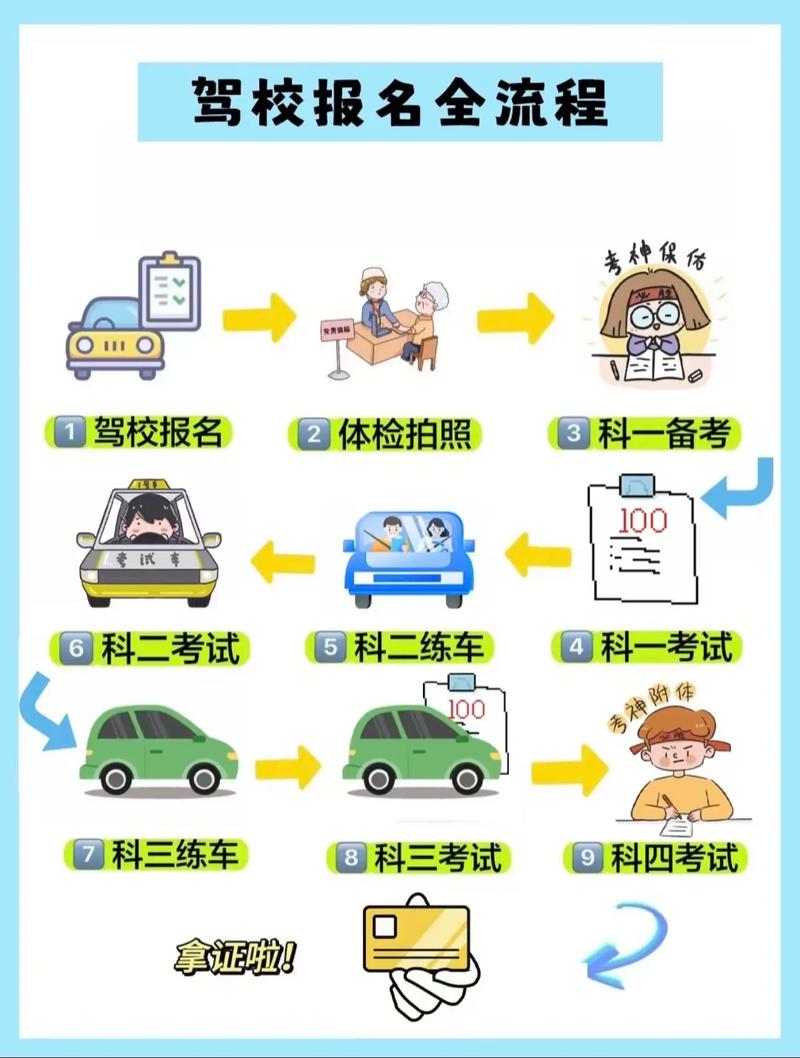#报考驾校的顾虑解悉#考驾照 第1张 #报考驾校的顾虑解悉#考驾照 第1张