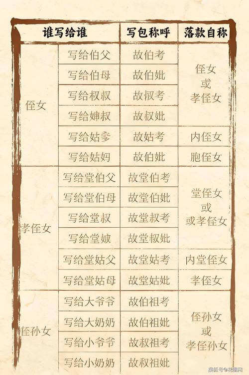 老母八十再续缘 （打一古代人名带称谓）  第1张