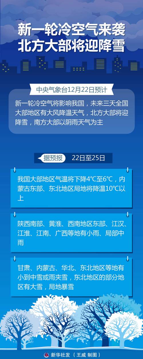 天气预报:冷!冷!冷!寒潮冷空气席卷北方,大雨,中雪,雨夹雪 第1张 天气预报:冷!冷!冷!寒潮冷空气席卷北方,大雨,中雪,雨夹雪 第1张