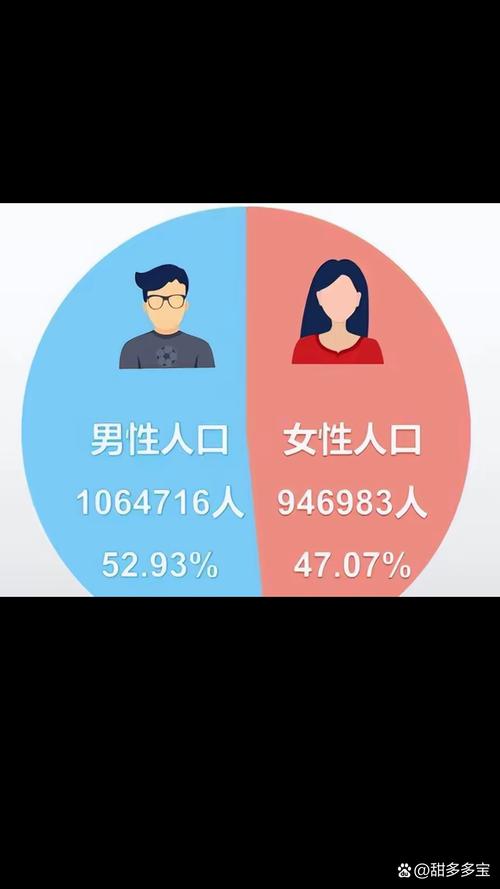 想生二孩的广东人变多了？超五成90后理想子女数为两个……  第1张