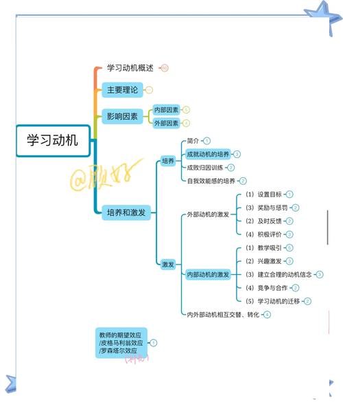 激发学生学习动机的教育指导策略  第1张