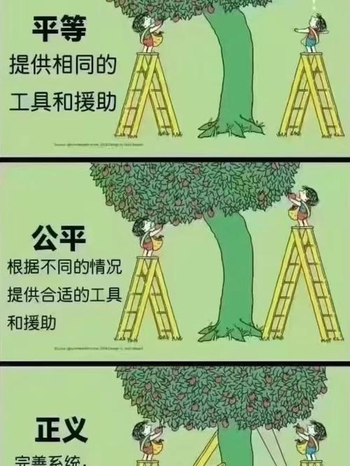 公平与不公平 第1张 公平与不公平 第1张