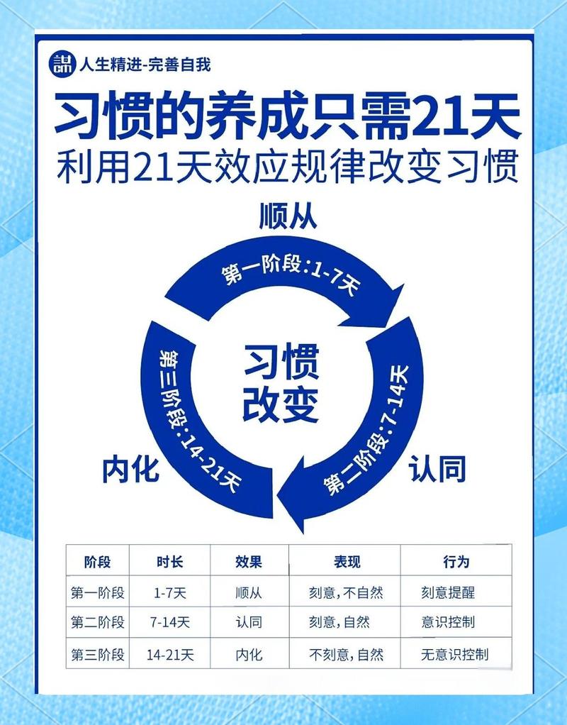 如何才能养成一个好习惯  第1张