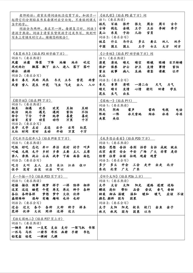 小学语文必备71组词语分类汇总,建议永久收藏 第1张 小学语文必备71组词语分类汇总,建议永久收藏 第1张