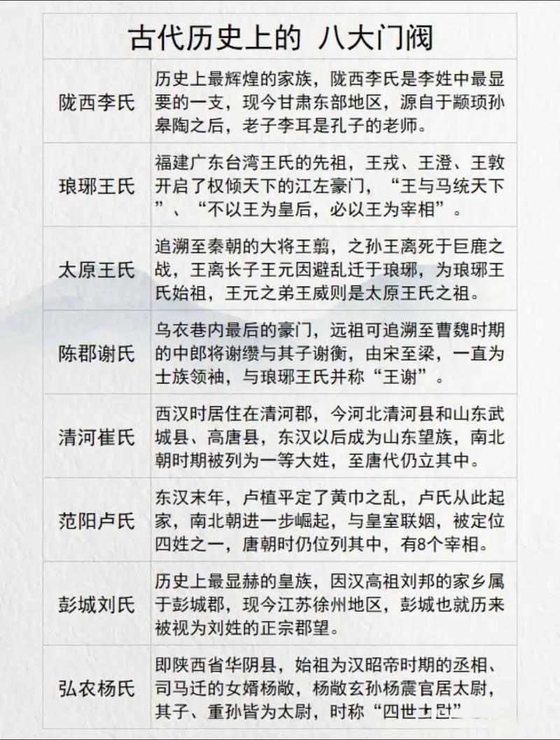 你只知琅琊榜,可知出过36皇后,36驸马,35宰相的琅琊王氏家训? 第1张 你只知琅琊榜,可知出过36皇后,36驸马,35宰相的琅琊王氏家训? 第1张