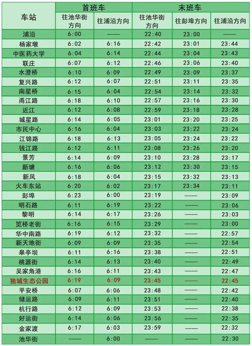 杭州四季青地铁2号线(杭州一号地铁到四季青那个站下最近 还是要坐二号地铁呢谢谢) 第1张 杭州四季青地铁2号线(杭州一号地铁到四季青那个站下最近 还是要坐二号地铁呢谢谢) 第1张