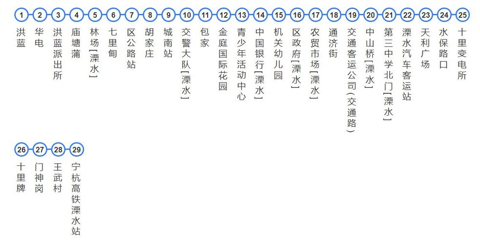 公交575路线南京的几号停运  第1张