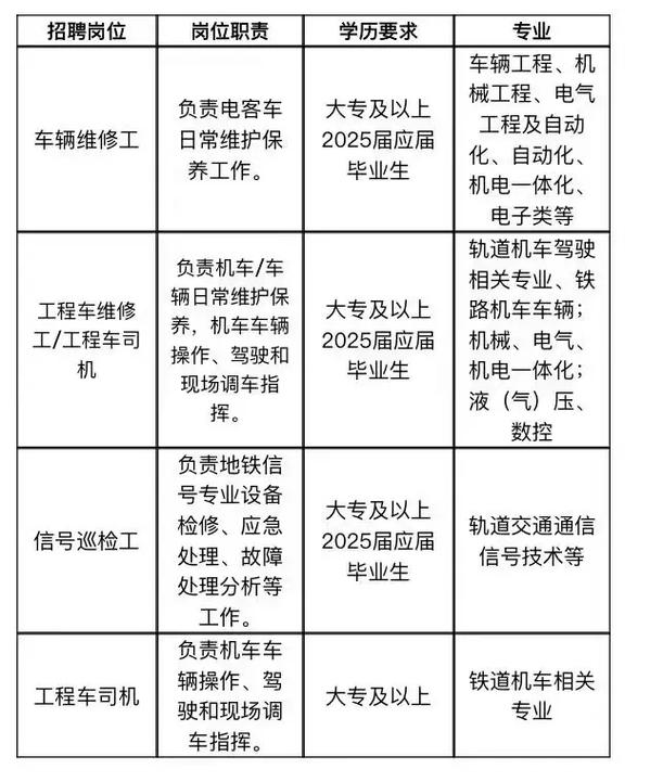 南京地铁招财务吗(南京地铁怎么样工资待遇) 第1张 南京地铁招财务吗(南京地铁怎么样工资待遇) 第1张