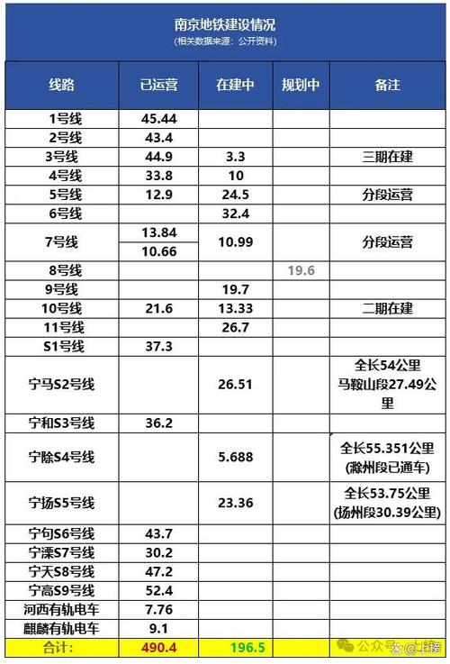 南京2018地铁通车里程(2025全国地铁里程排名是怎么样的) 第1张 南京2018地铁通车里程(2025全国地铁里程排名是怎么样的) 第1张