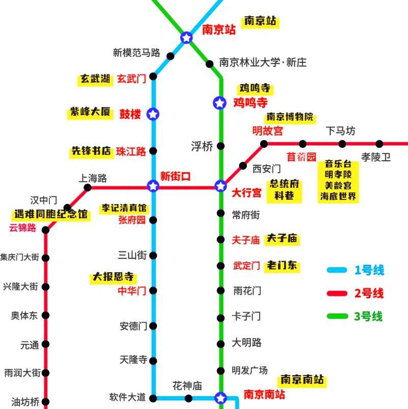 南京地铁几号线的旅游景点比较多呢(南京地铁最近的周边游) 第1张 南京地铁几号线的旅游景点比较多呢(南京地铁最近的周边游) 第1张