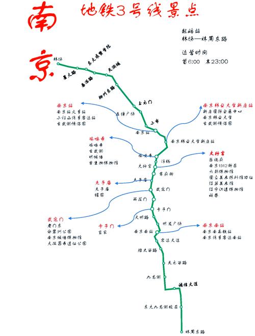 南京地铁3号线的沿线车站(南京地铁三号线柳洲东路微博) 第1张 南京地铁3号线的沿线车站(南京地铁三号线柳洲东路微博) 第1张