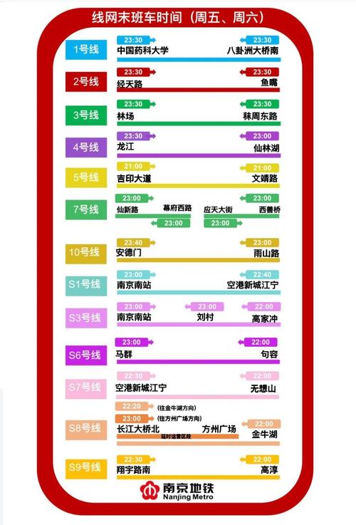 南京地铁晚上几点关闭(南京地铁的运营时间到晚上几点) 第1张 南京地铁晚上几点关闭(南京地铁的运营时间到晚上几点) 第1张
