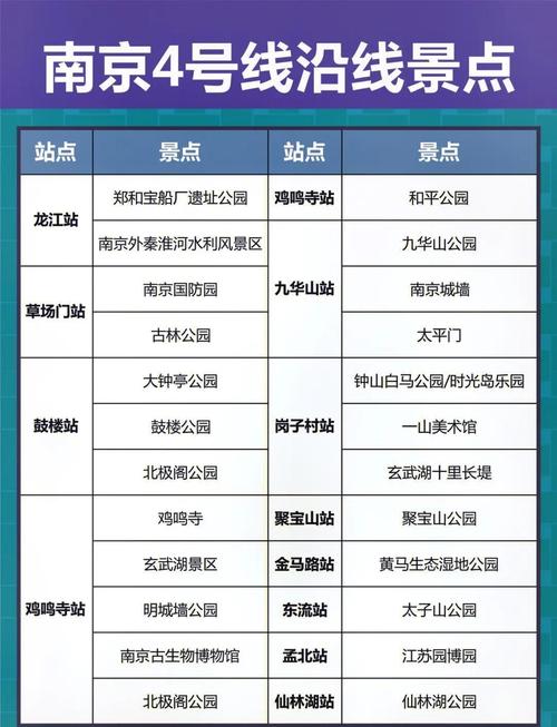 乘南京地铁游南京景点(南京地铁1号线能到达哪些旅游景点) 第1张 乘南京地铁游南京景点(南京地铁1号线能到达哪些旅游景点) 第1张
