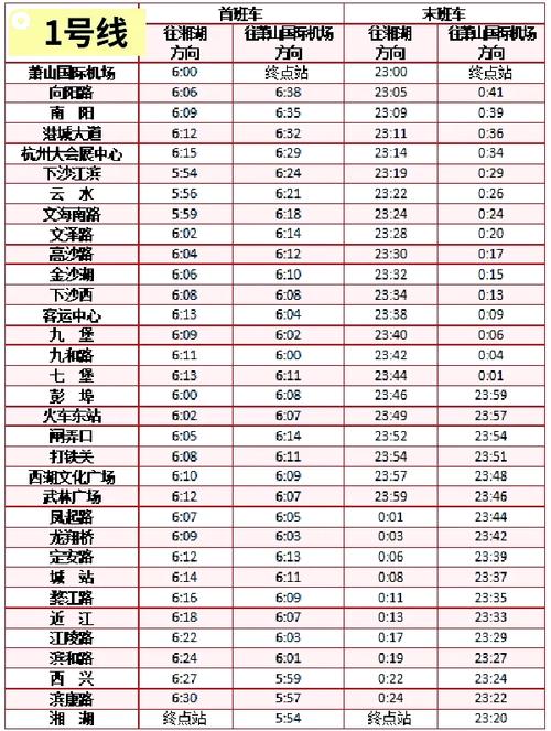杭州地铁什么时候可以通车确切日期  第1张