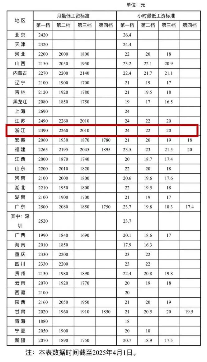 杭州地铁年终奖有多少(杭州地铁司机现在有多少工资一个月年薪大概有多少) 第1张 杭州地铁年终奖有多少(杭州地铁司机现在有多少工资一个月年薪大概有多少) 第1张