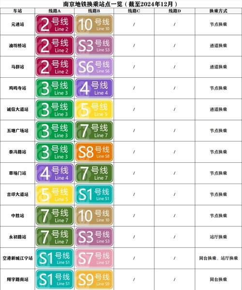 南京地铁怎么坐啊有人工售票么(南京地铁票务转正小结) 第1张 南京地铁怎么坐啊有人工售票么(南京地铁票务转正小结) 第1张