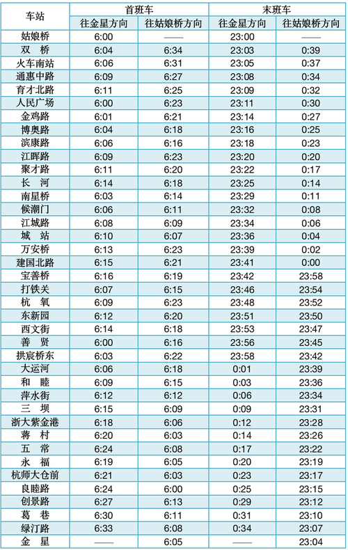 杭州地铁头班车几点(杭州地铁一号线早上几点开始运行) 第1张 杭州地铁头班车几点(杭州地铁一号线早上几点开始运行) 第1张