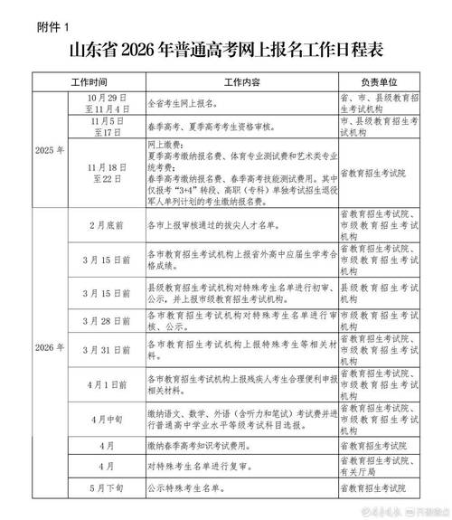 江西2026年普通高考考生答题须知  第1张