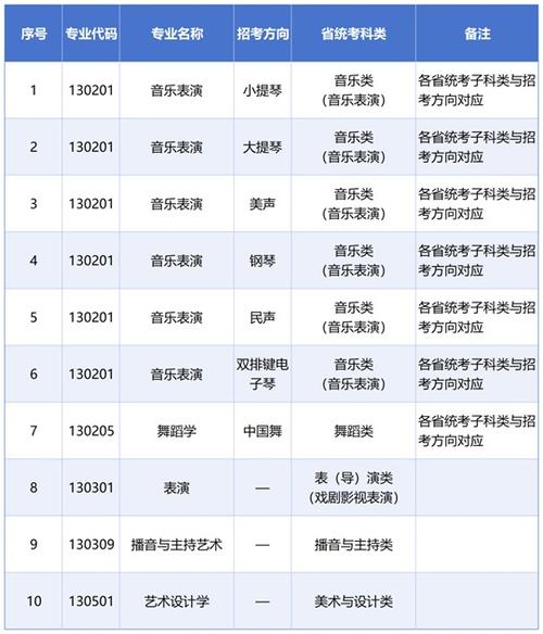 辽宁高校新增本科专业点166个（将于2026年9月开始招生）  第1张