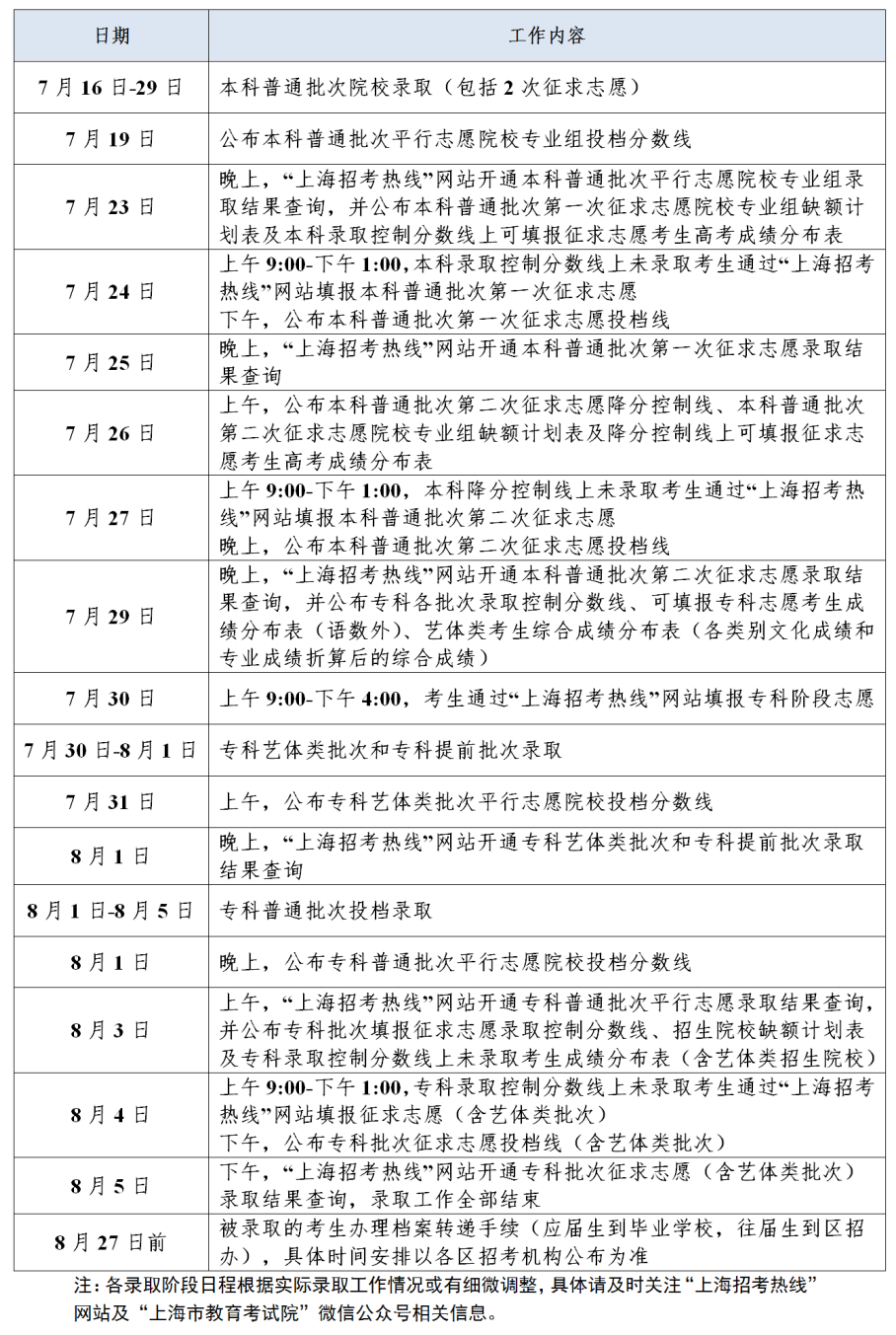 2026高考专科志愿填报时间表:含31个省市区填报入口官网 第4张 2026高考专科志愿填报时间表:含31个省市区填报入口官网 第4张