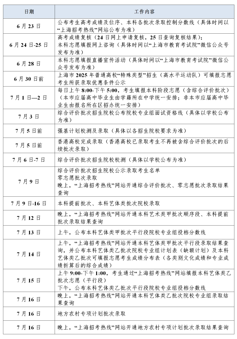 2026高考专科志愿填报时间表:含31个省市区填报入口官网 第3张 2026高考专科志愿填报时间表:含31个省市区填报入口官网 第3张