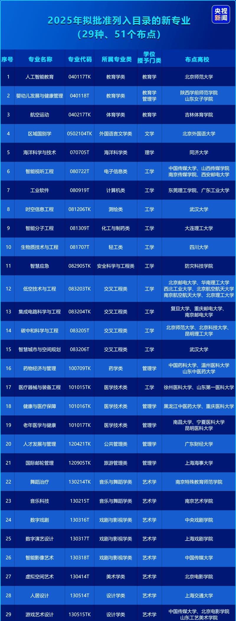 内蒙古建筑职业技术大学2025专科招生简章：计划招生人数、专业目录及学费  第1张
