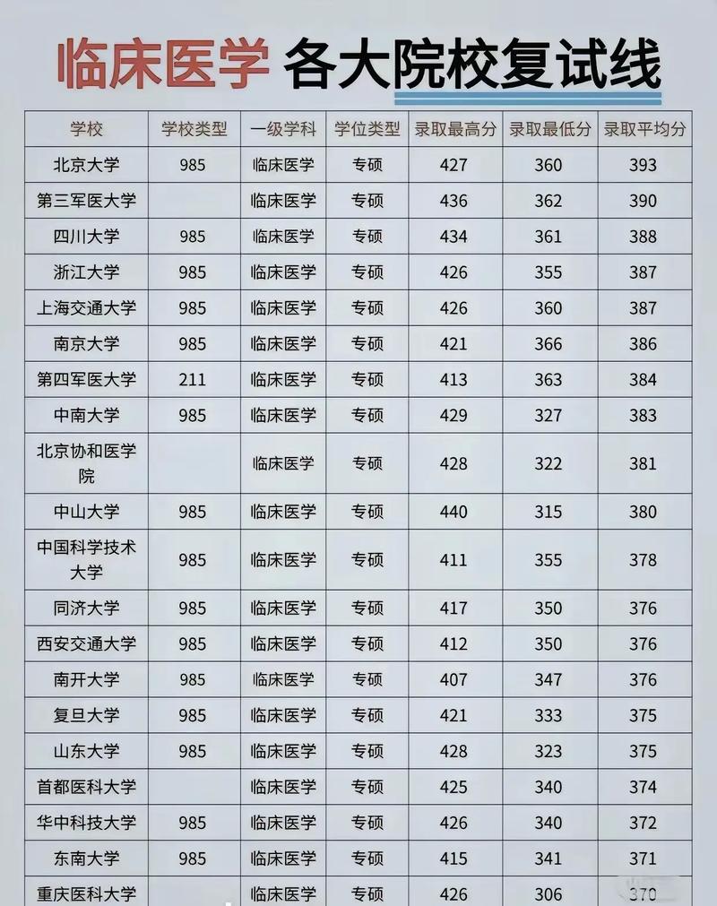 2025沈阳医学院录取分数线公布(附2024投档线对比) 第1张 2025沈阳医学院录取分数线公布(附2024投档线对比) 第1张