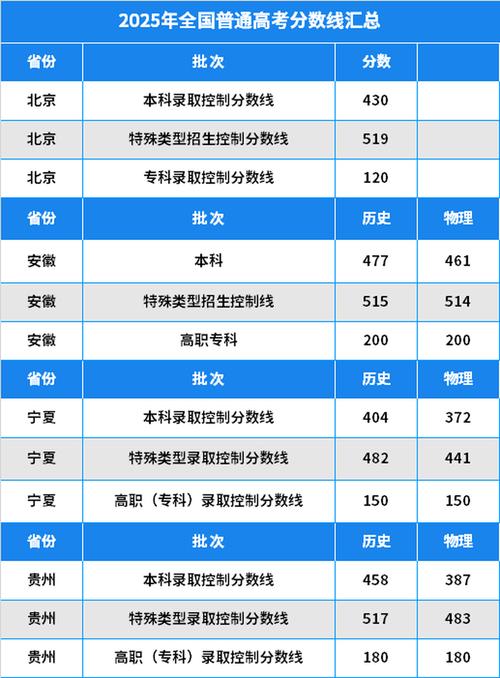 北京考多少分能上西北政法大学2026「附2022-2025录取分数线」 第1张 北京考多少分能上西北政法大学2026「附2022-2025录取分数线」 第1张