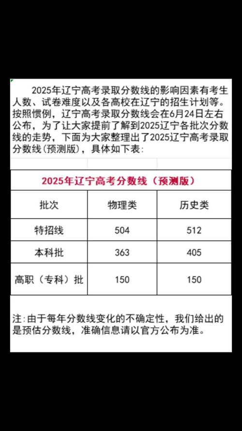 2025年江西中医药大学在辽宁录取分数线是多少(2025~2023近三年分数位次) 第1张 2025年江西中医药大学在辽宁录取分数线是多少(2025~2023近三年分数位次) 第1张