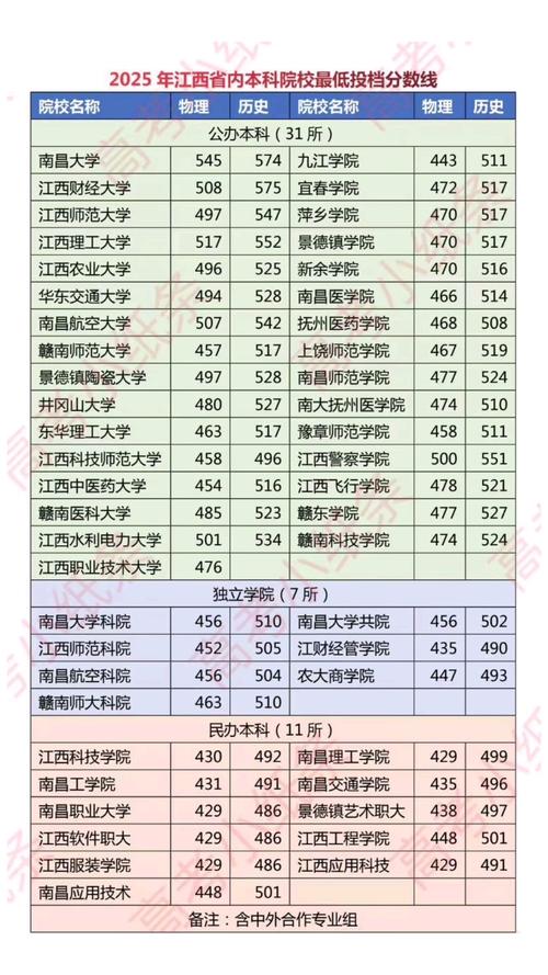 2025年江西工程职业学院在辽宁录取分数线是多少(2025~2023近三年分数位次) 第1张 2025年江西工程职业学院在辽宁录取分数线是多少(2025~2023近三年分数位次) 第1张