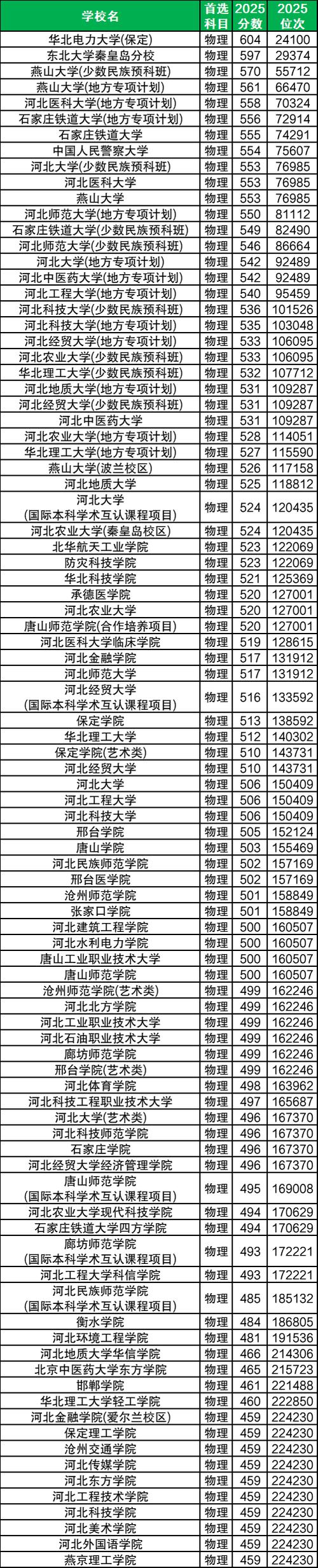 合肥城市学院各专业2026在河北招生人数、录取分数线(附:招生计划表) 第1张 合肥城市学院各专业2026在河北招生人数、录取分数线(附:招生计划表) 第1张