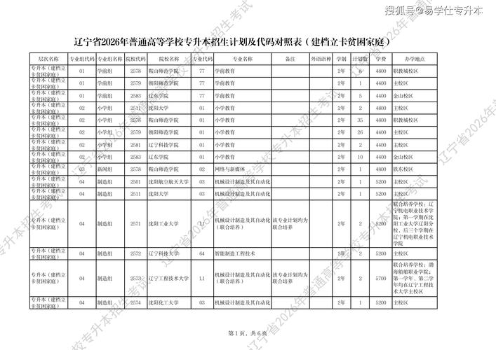 辽宁理工职业大学各专业2026在河北招生人数、录取分数线（附：招生计划表）  第1张
