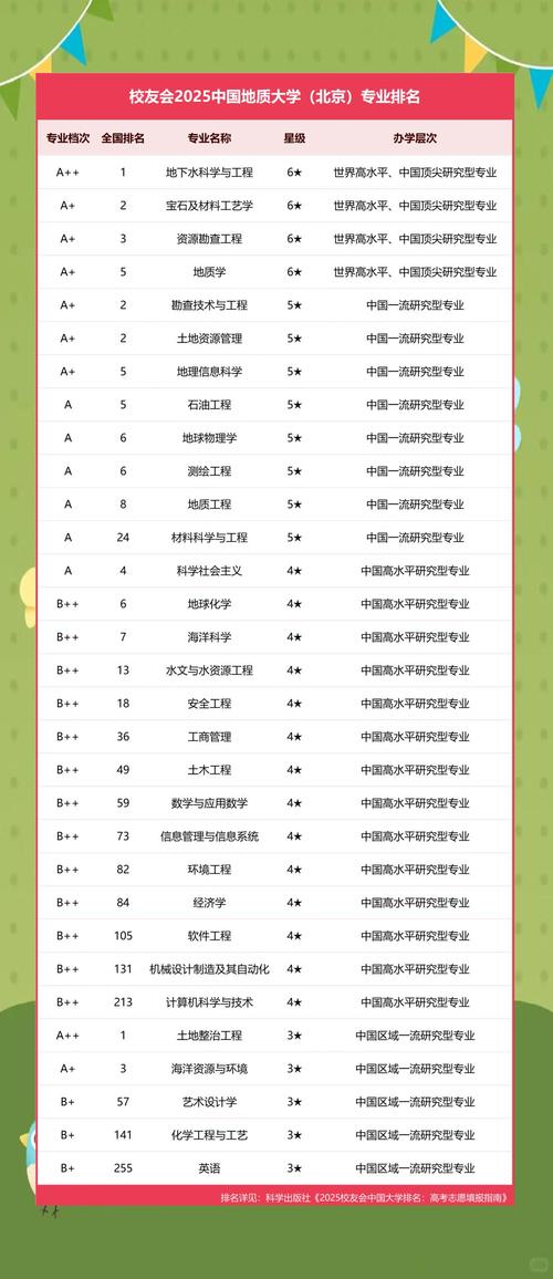 中国地质大学(北京)材料科学与工程专业怎么样?排名好不好 第1张 中国地质大学(北京)材料科学与工程专业怎么样?排名好不好 第1张