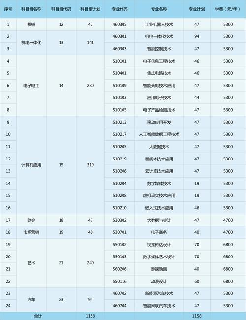 2026南京信息职业技术学院各专业在河北招生人数、录取分数线(附:招生计划表) 第1张 2026南京信息职业技术学院各专业在河北招生人数、录取分数线(附:招生计划表) 第1张